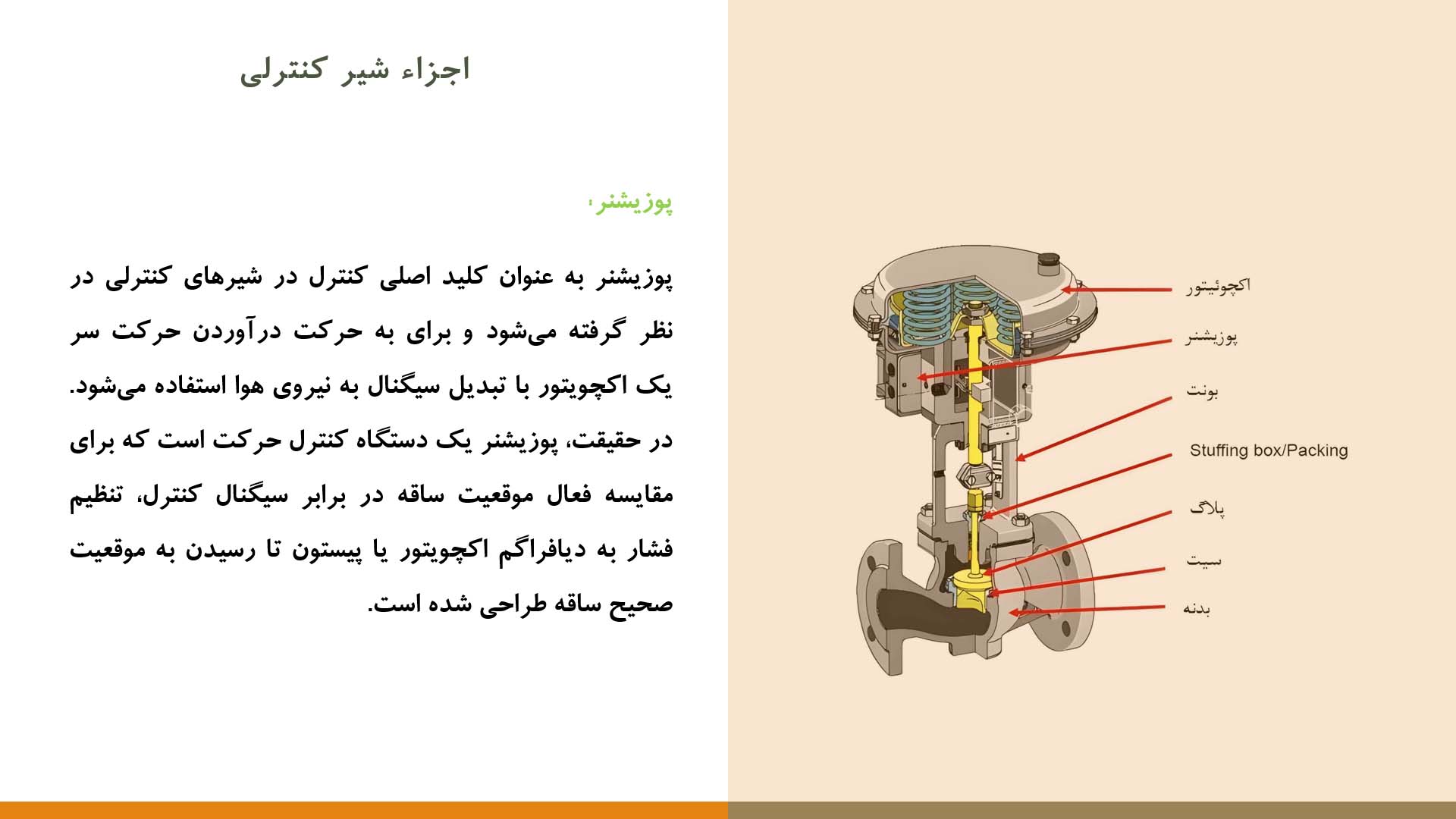 پاورپوینت در مورد شیر کنترلی یا کنترل ولو